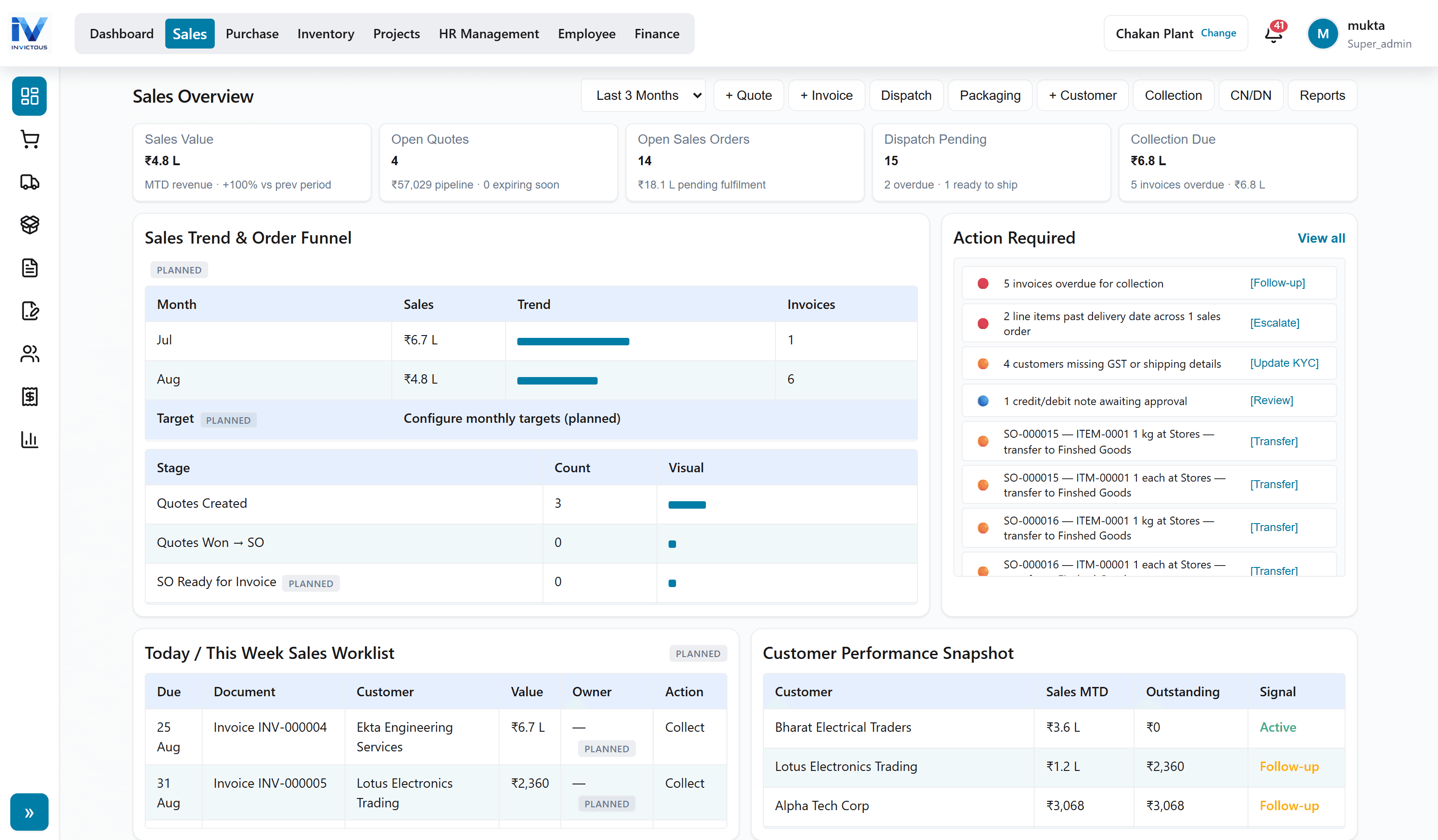 Sales module in Invictous